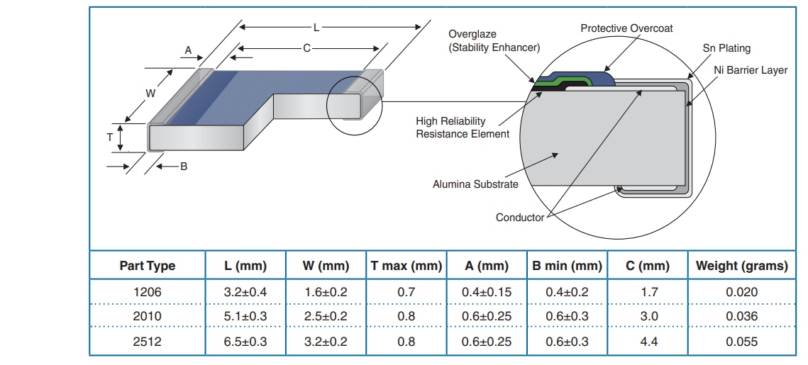 Mechanical Drawing - IRC / TT Electronics HTC Series Thick Film Chip Resistors
